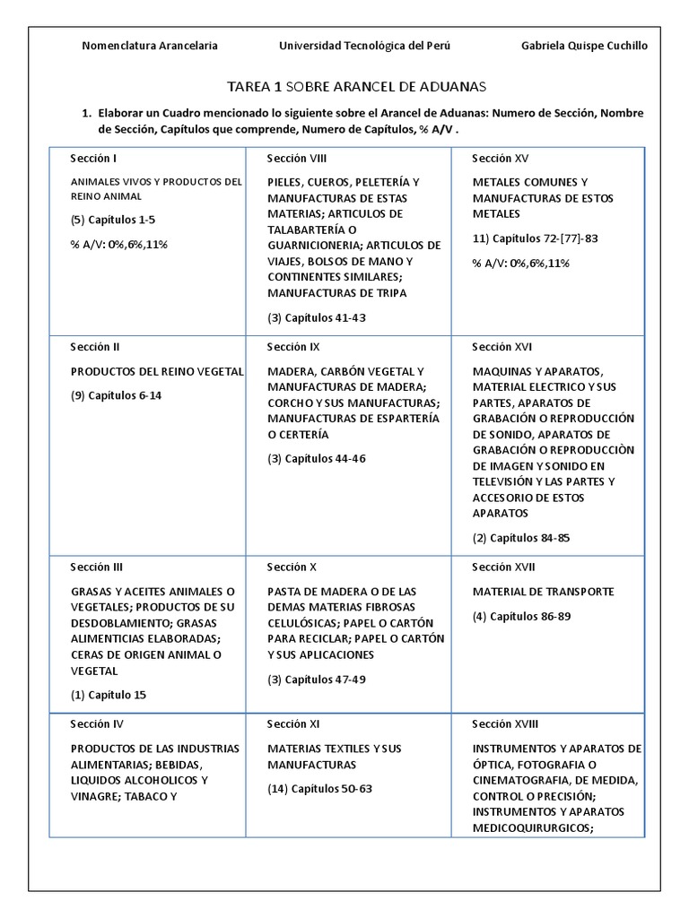 Estructura del Arancel de Aduanas 2022 | PDF | Papel | Materiales