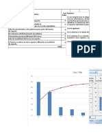 Sesion 04 - Ejercicio Diagrama de Pareto