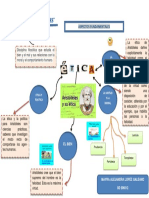 Mapa Mental Etica de Aristoteles