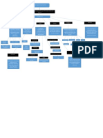 Rúbrica Mapa Conceptual ADA 1 PDF