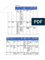 Act. 2 Introducción Al Derecho UNADM Tablas Descriptivas