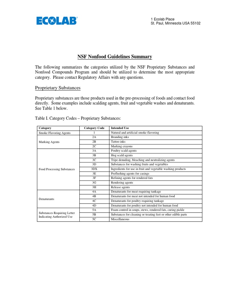 NSF Nonfood Guidelines Summary | PDF | Perfume | Foods
