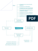 Esquema de Contenidos: Posibilidades Educativas Dispositivo Móvil