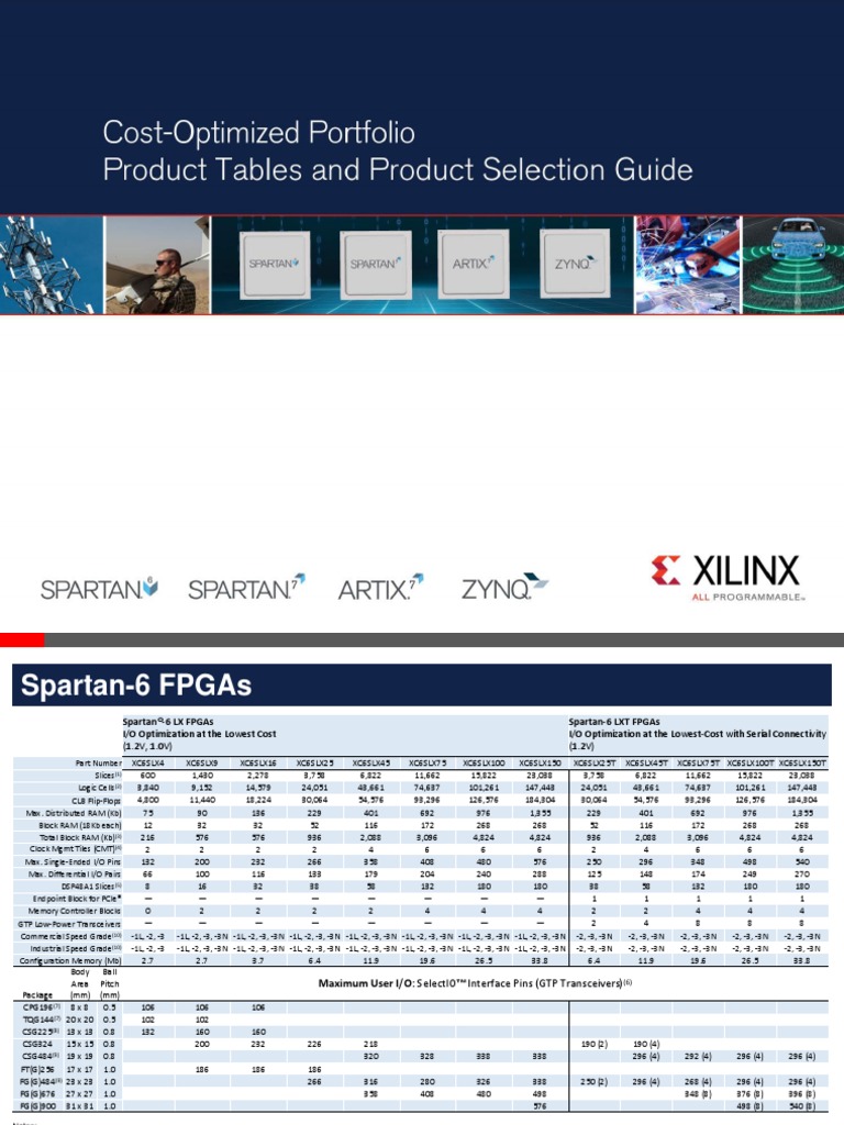 Xilinx | PDF | Field Programmable Gate Array | Digital Technology