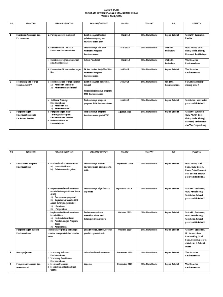 Contoh Action Plan Program Pkwu