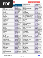 Platinum Karaoke Full Song List PDF | PDF | Hip Hop Music | Microphone