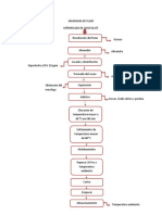 Diagrama de flujo mermelada de chocolate