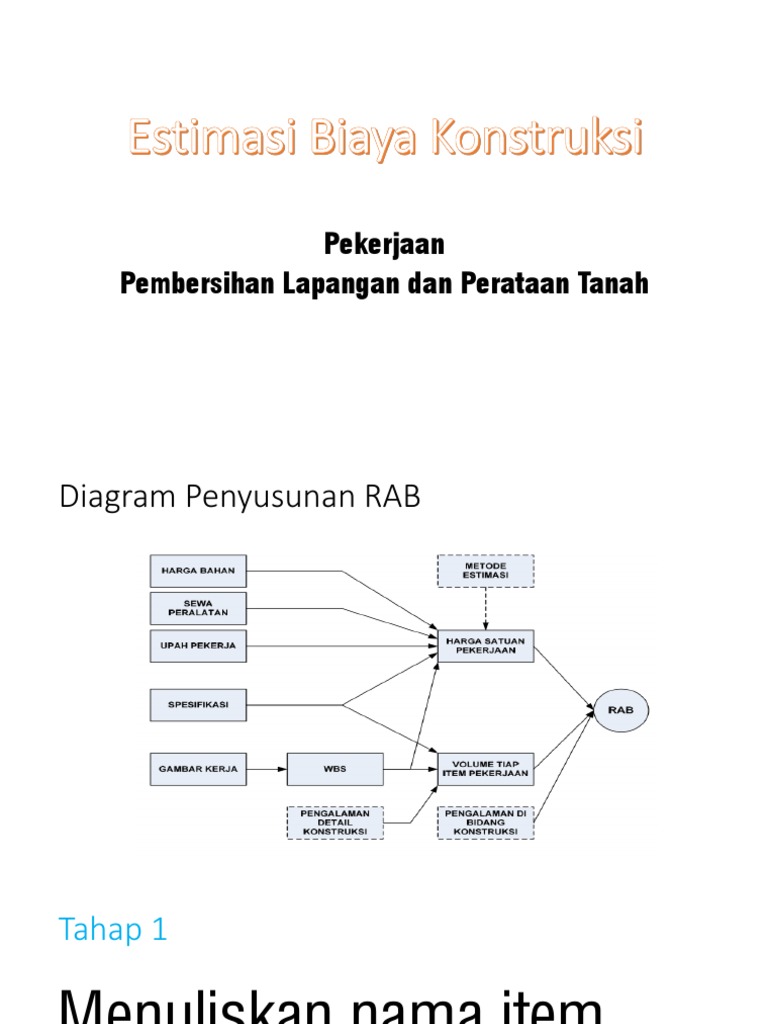 Estimasi Biaya Konstruksi - Pek. Pembersihan Lokasi | PDF