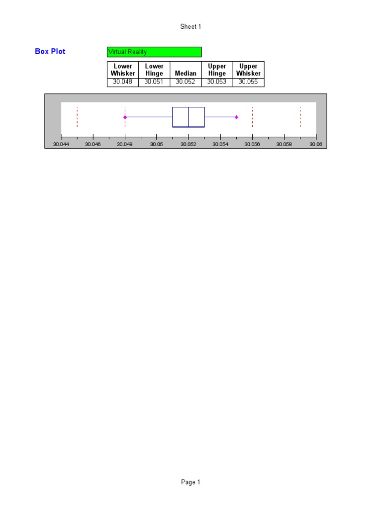Box Plot Median Lower Whisker Lower Hinge Upper Hinge Upper Whisker PDF