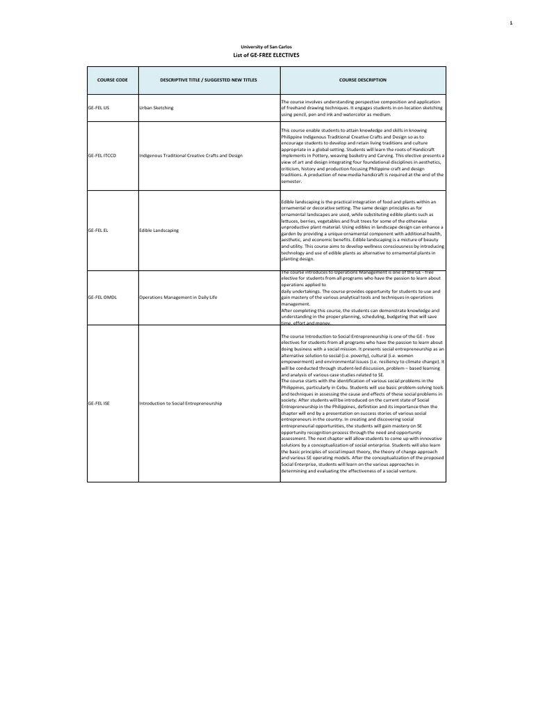 Overview of Free Elective Courses | PDF | Entrepreneurship | Sustainability