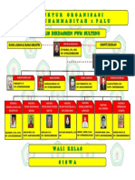 Struktur Org Skolah