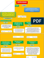 Mapa Conceptual Derivadas