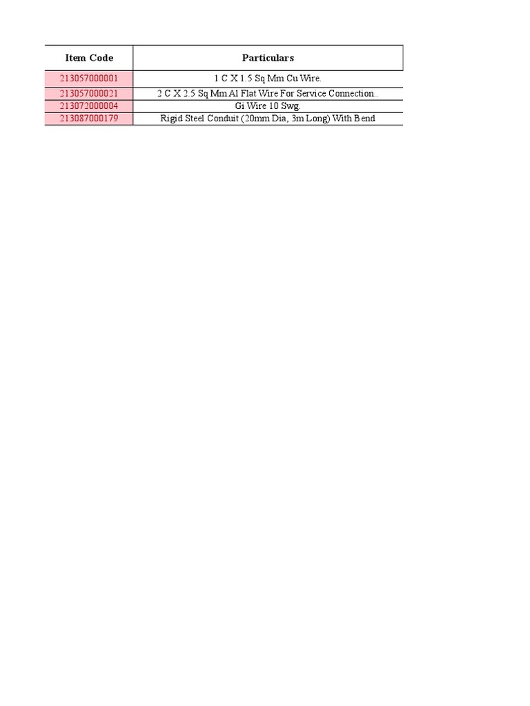 Electrical Material Inventory List | PDF | Home & Garden | Technology ...