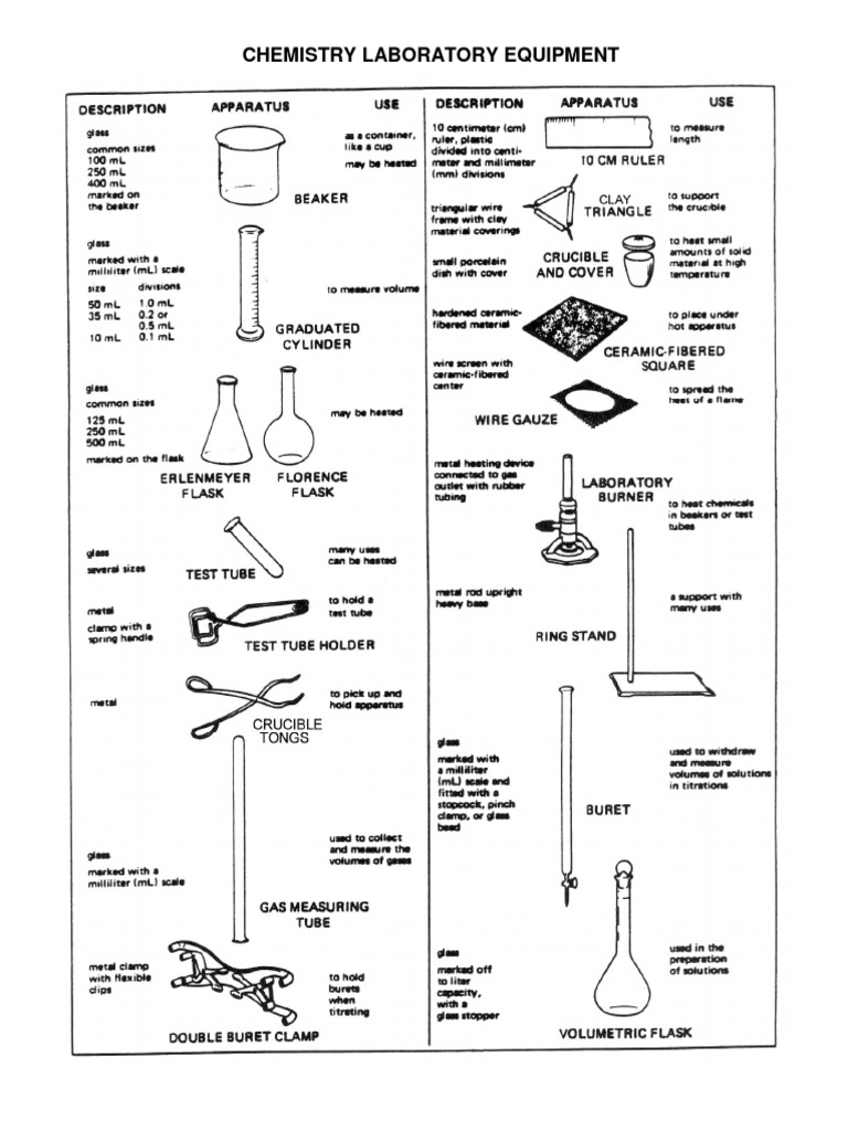 1405 Chemistry Lab Equipment PDF PDF