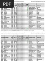 FDA Approved NMEs 2003 2018 Excel