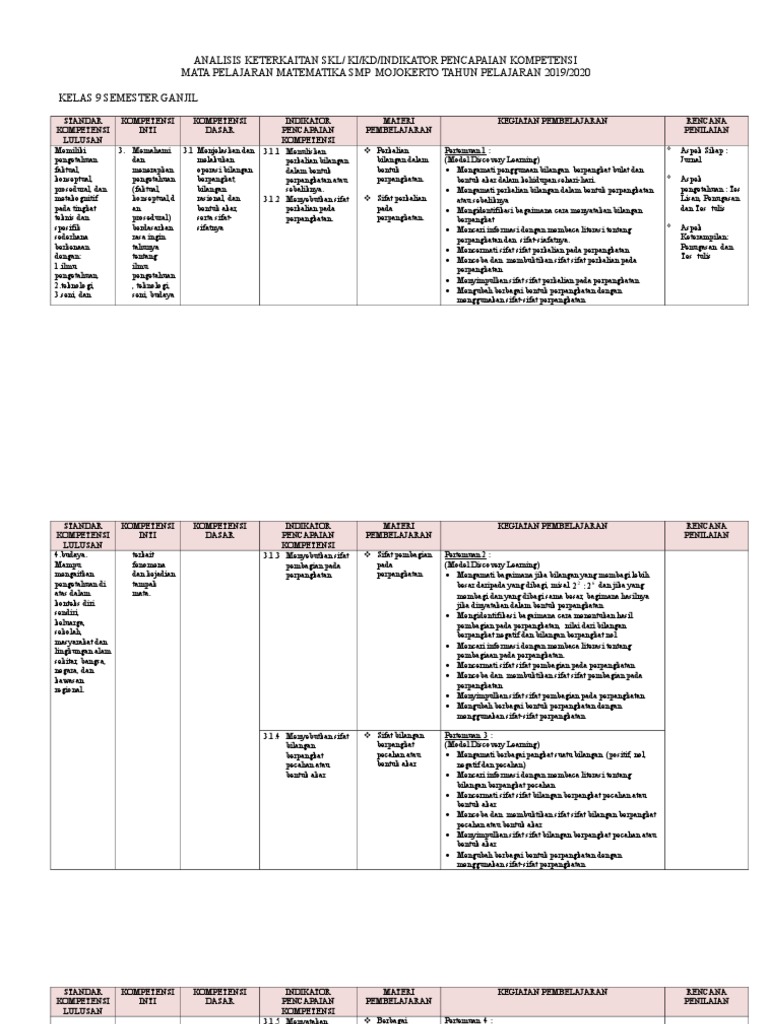 Analisis SKL Ki KD Matematika Kelas 9 SMSTR Ganjil Revisi