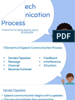 The Speech Communication Process