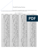 Chess960 Starting Positions