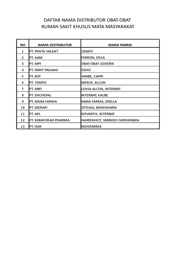 Daftar Distributor Obat Mata 2019 | PDF