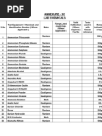 ANNEXURE Chemical Lab