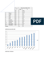 Grafik Data Ibu Nifas 2019