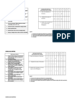 Curriculum Mapping: Learning Outcome/Course Outcome/Performance Indicator Performance Outcome