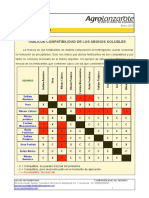 Hoja 2. Compatibilidad de Los Abonos