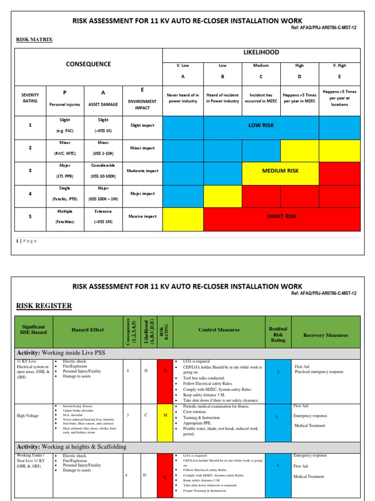 RISK ASSESSMENT FOR 11 kv Auto recloser installation Updated 31082019