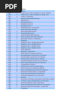 DIAGNOSA ICD 10 .xls