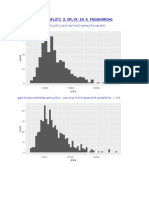 Data Visualization Using R-Programming