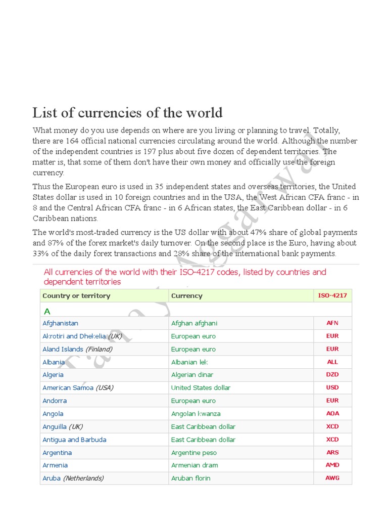 List of Currencies of The World by Countries and Territories | PDF