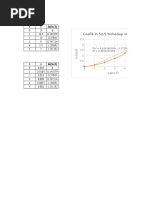 Grafik LN So/S Terhadap Waktu