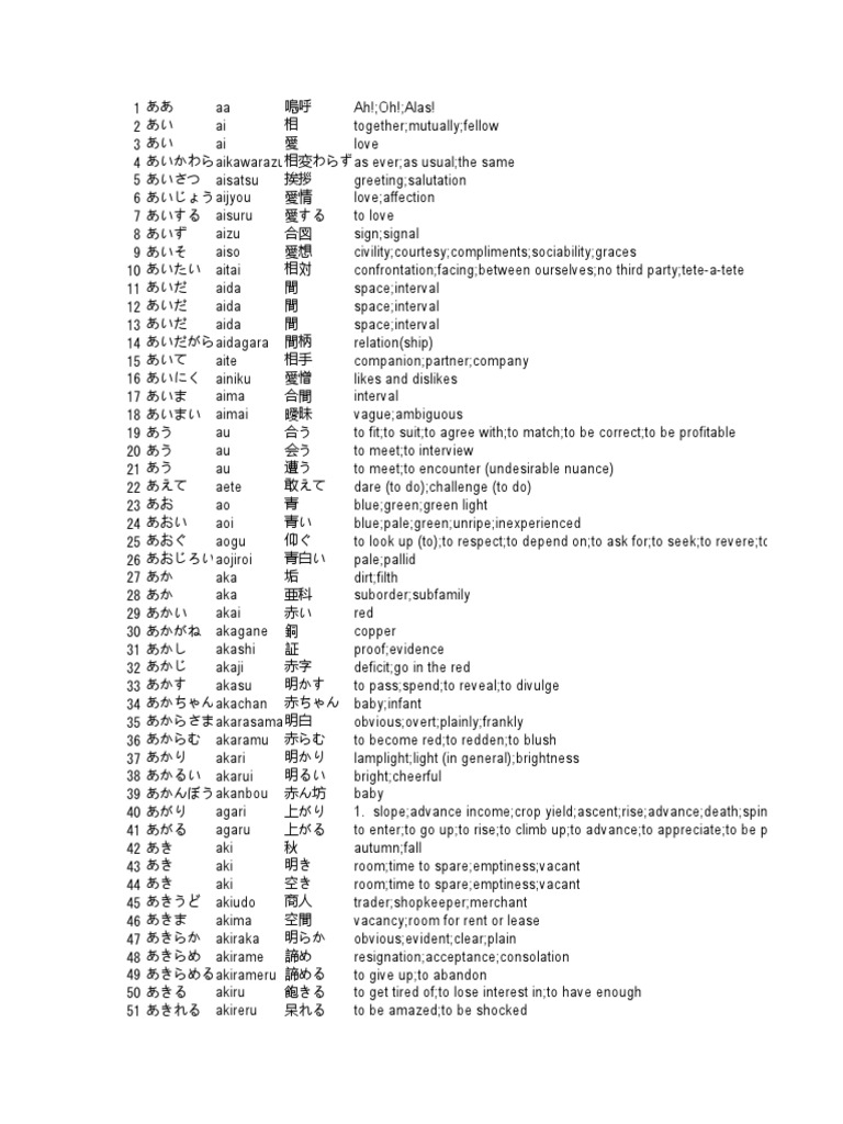 Vocab 1 Pdf