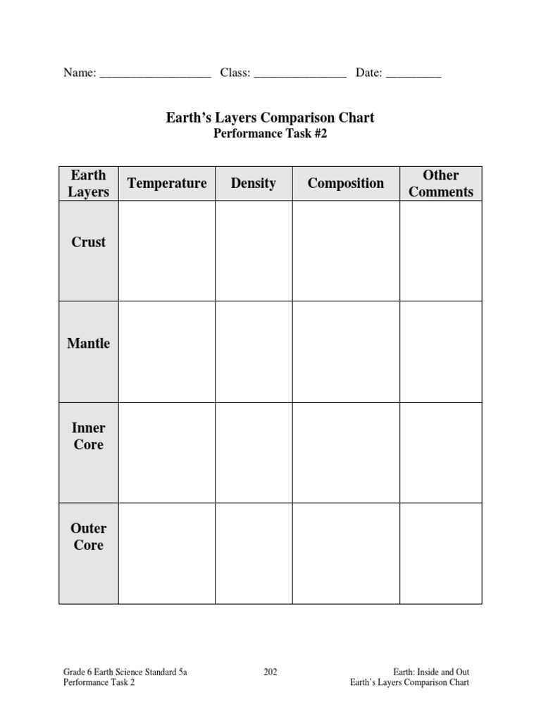 Earths Layers Comparison Chart PDF | PDF