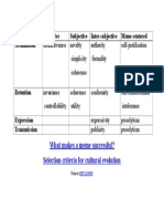 What Makes A Meme Successful? Selection Criteria For Cultural Evolution