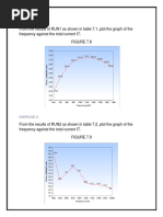 From The Results of RUN1 As Shown in Table 7.1, Plot The Graph of The Frequency Against The Total Current IT