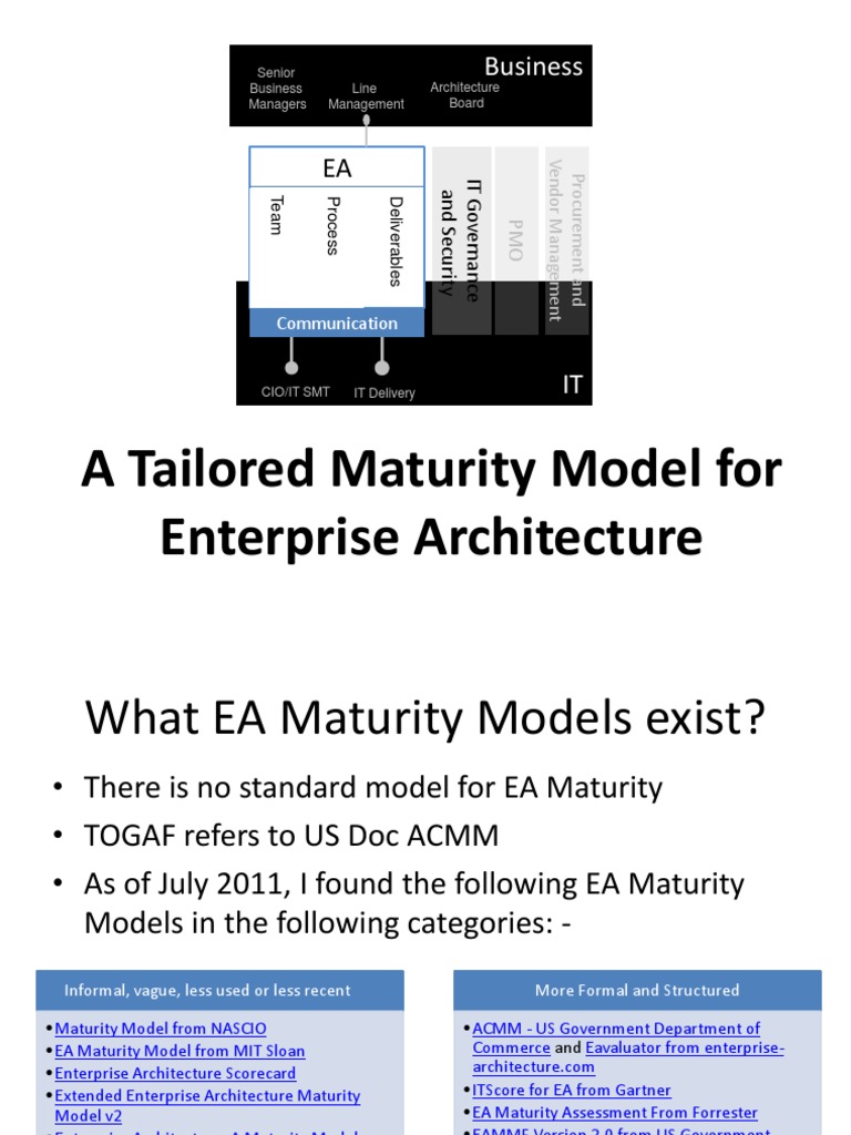 EA - Maturity Model | PDF | Enterprise Architecture | Governance