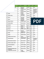 Aulas Talleres 2019 II