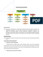 Materi GHS