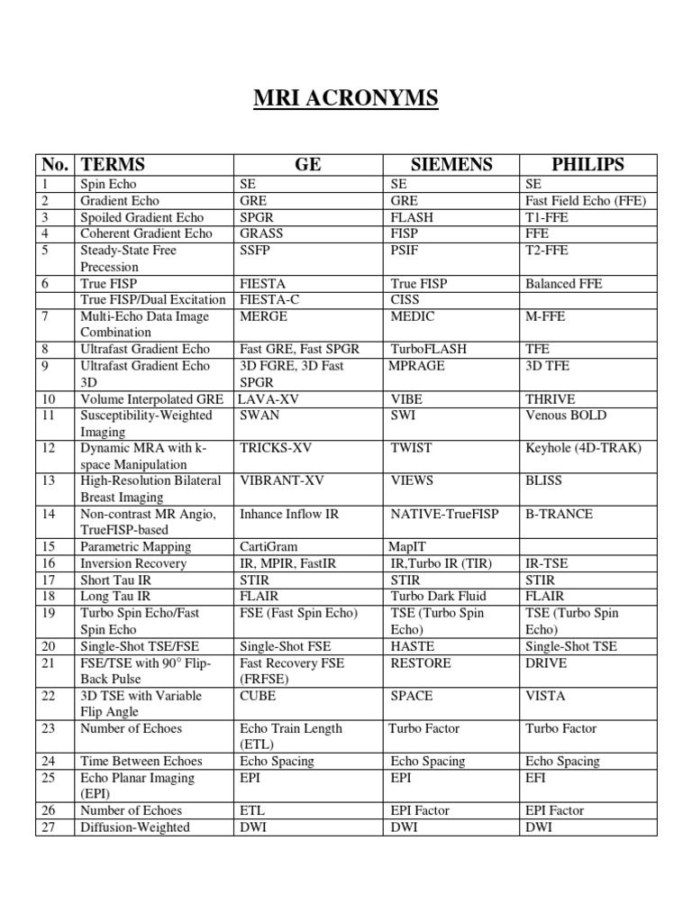 Mri Acronyms PDF Imaging Spectroscopy