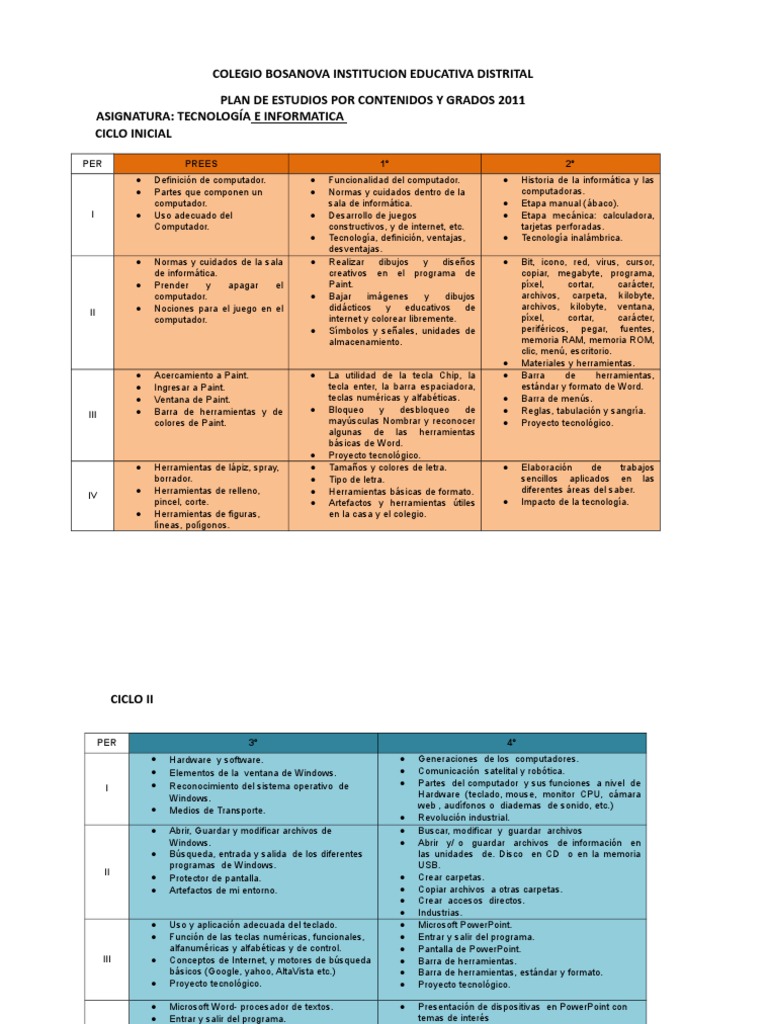 Plan de Estudios Tecnologia e Informatica | PDF | Microsoft PowerPoint ...