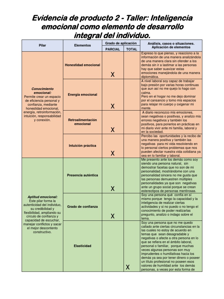 Taller de Inteligencia Emocional | PDF | Las emociones | Inteligencia