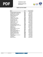 Entry List by Event: Panamerican Games