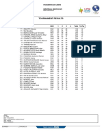 Pag2019 GLF C74a Glfmindiv PDF