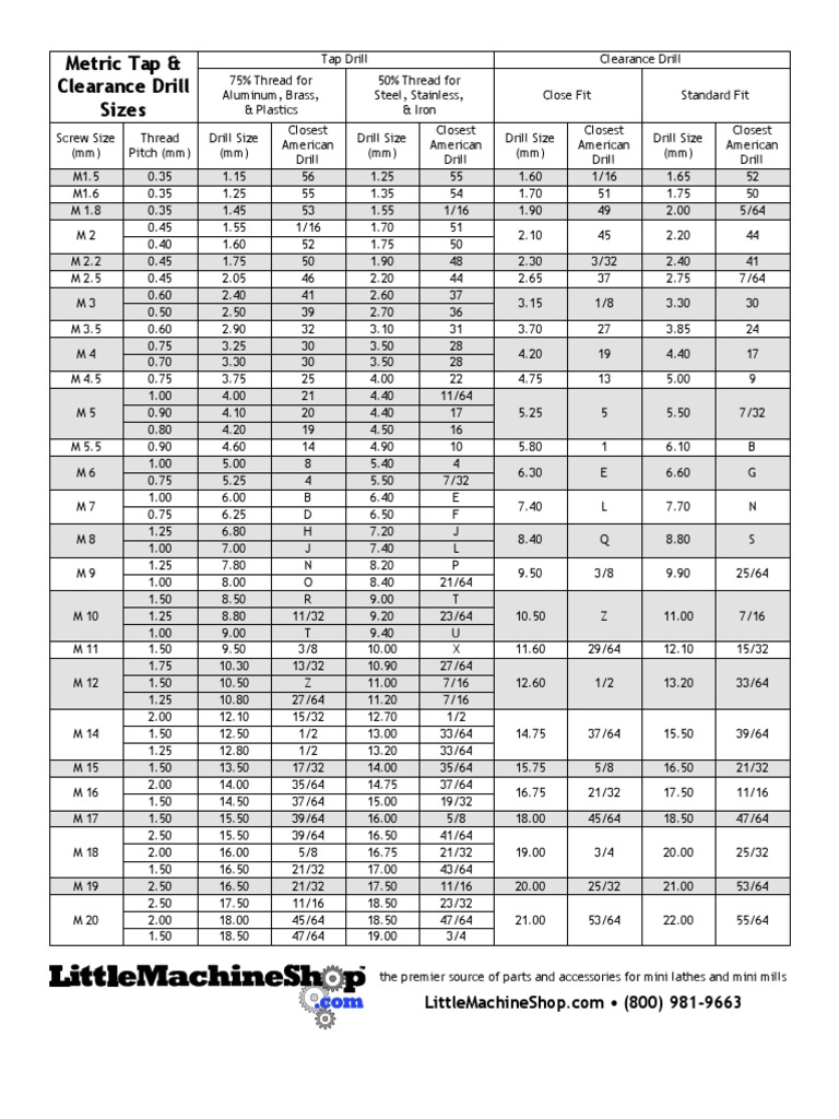 iso-metric-screw-sizes-pdf-screw-building-materials