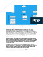 Logistic Empresarial