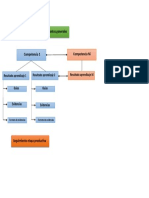 Portafolio Evidencias