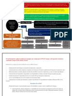 Beneficios OEA SUNAT