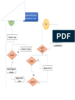 Diagrama de Fujo de Cafe