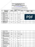 Analisis Pencapaian 19